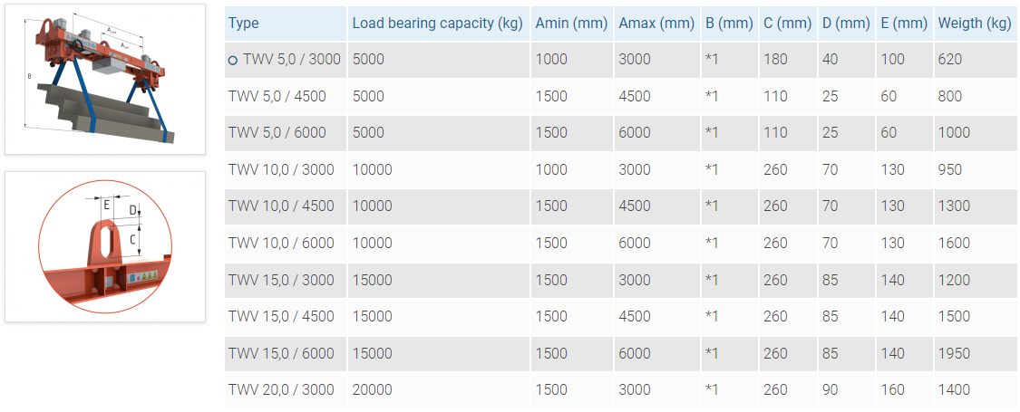 load turning device datas