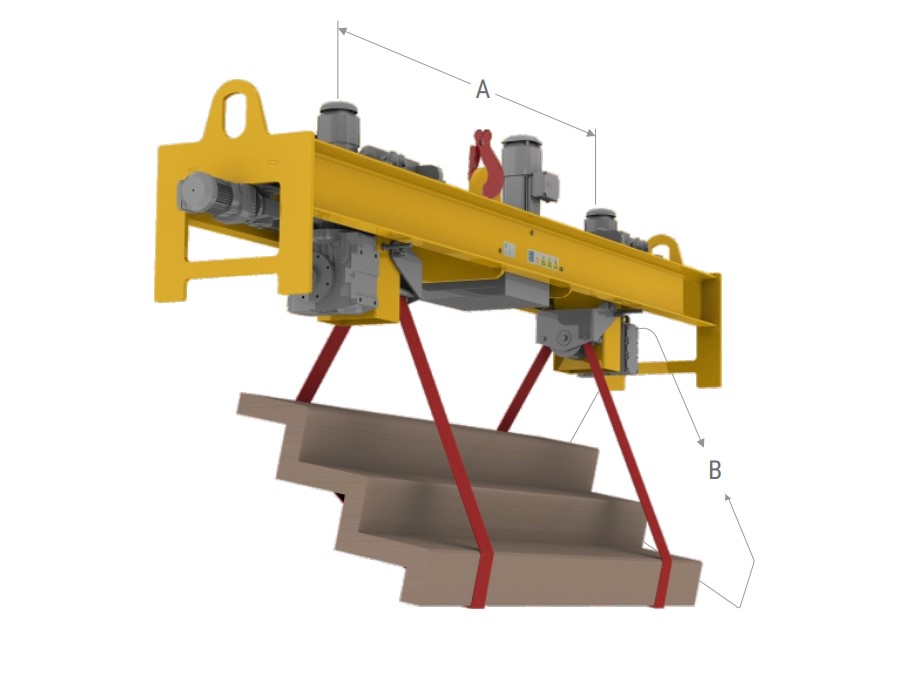 180 Deg Hanging Load Turning Machine & Device