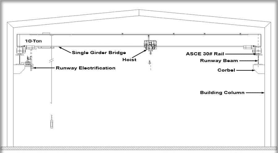 How to Maintain Crane Runways