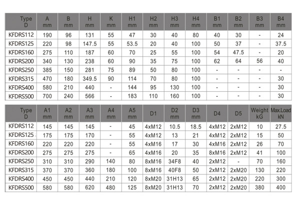 Wheel block system range selection